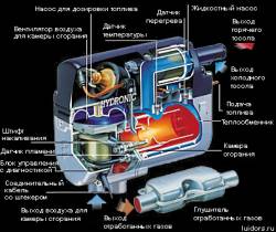 Читать новость Как работает предпусковой нагреватель? Принцип работы
