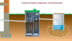 Читать новость Автономные системы водоотведения