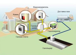 Читать новость Как быстро обустроить автономную газификацию