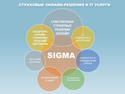 Читать новость Страхование – важная услуга